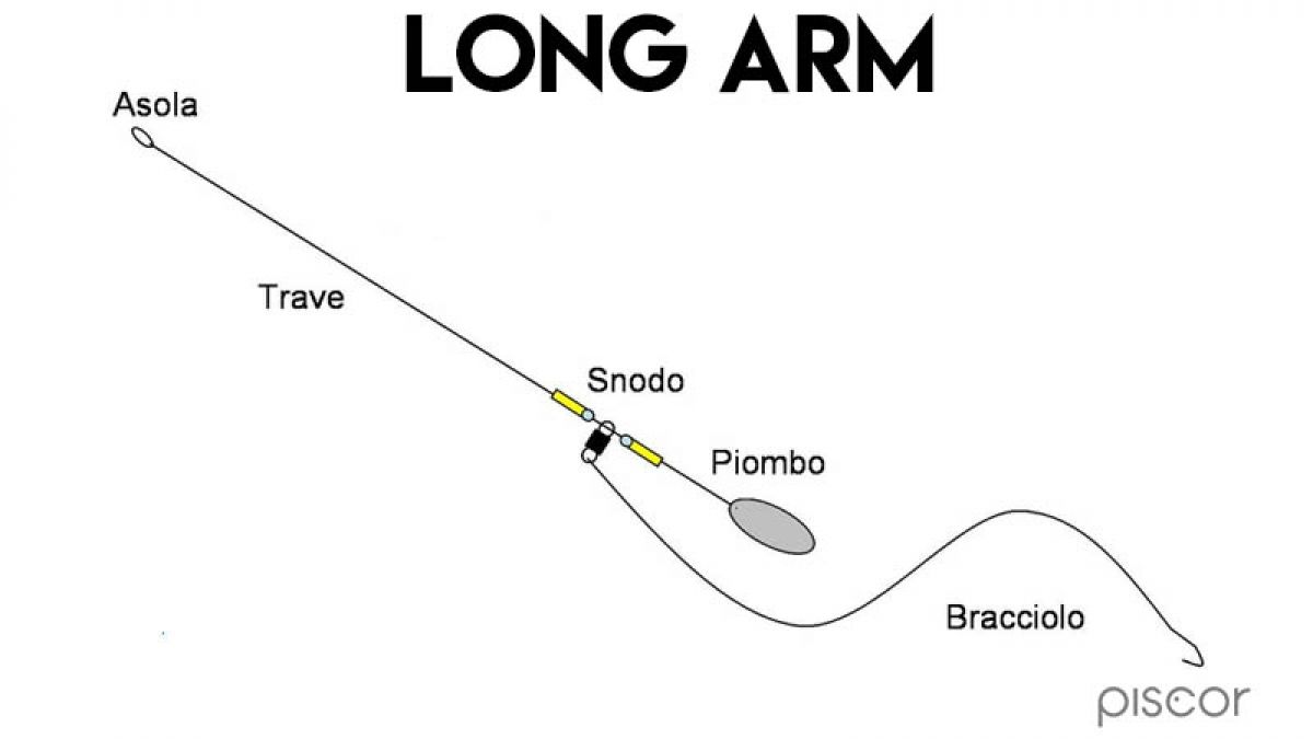 Montajes para Surfcasting: el Long Arm