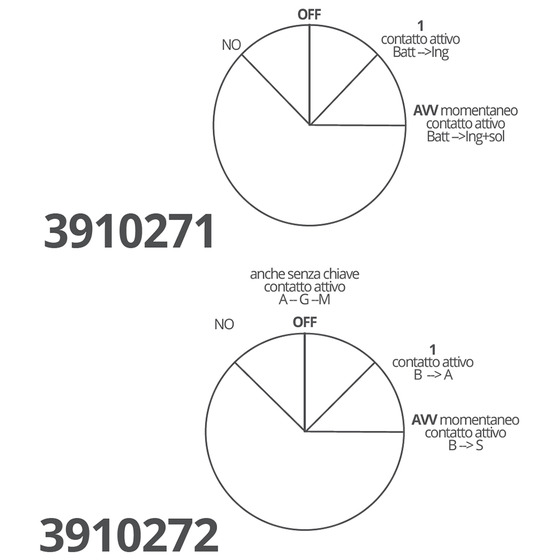 Clés de démarrage de moteur en plastique Aaa World Wide Enterprise Ltd