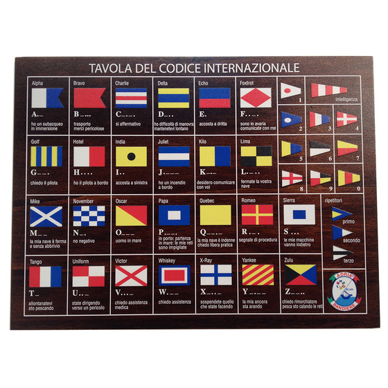 Tableau des codes internationaux d'Adria Flags