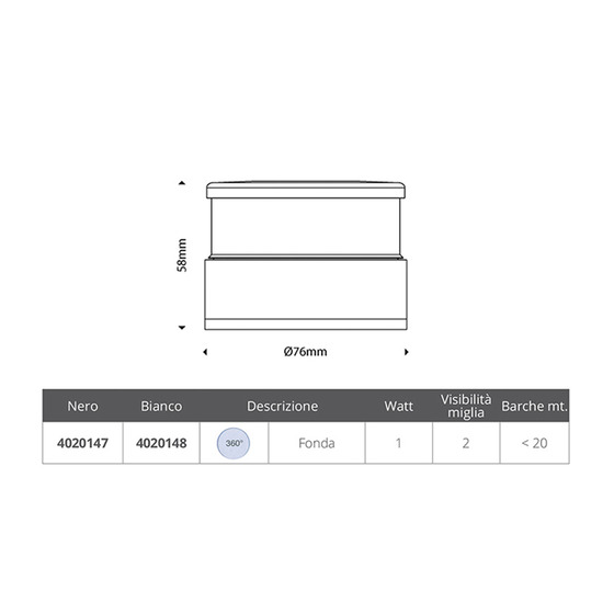 Aquasignal All-round Led Navigation Lights Series 34