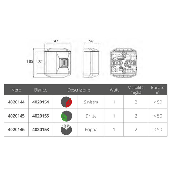 Aquasignal Stern Led Navigation Lights Series 44