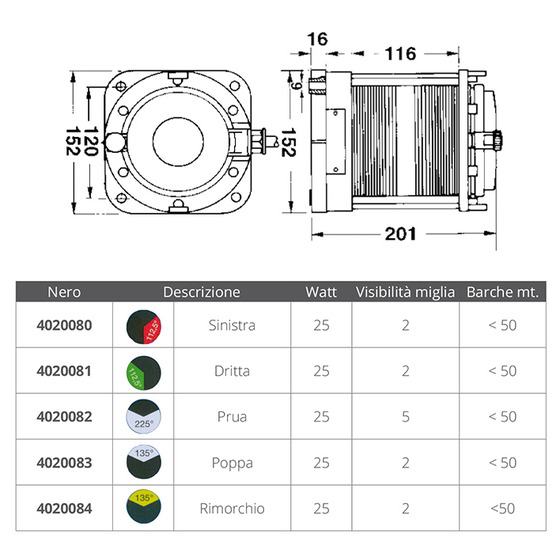 Aquasignal Yellow Navigation Lights Series 55