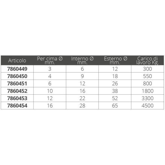 Barton Marine High Load Eyes