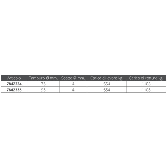 Barton Marine Furling Gear