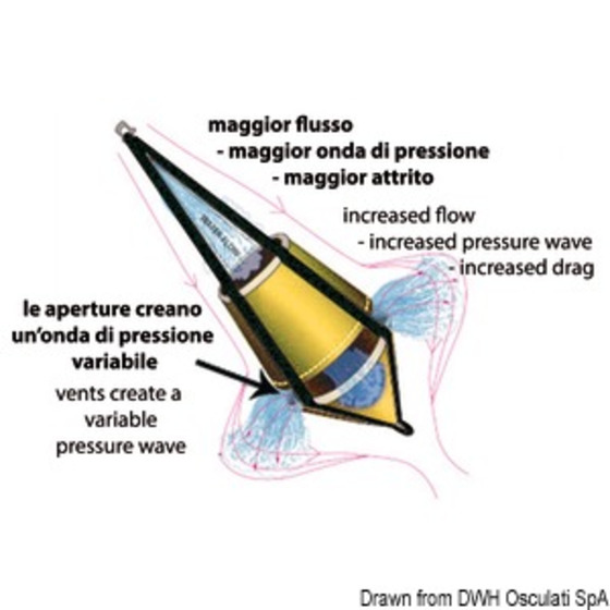 Burke Pty Dual-cone Drogue (floating Anchor)