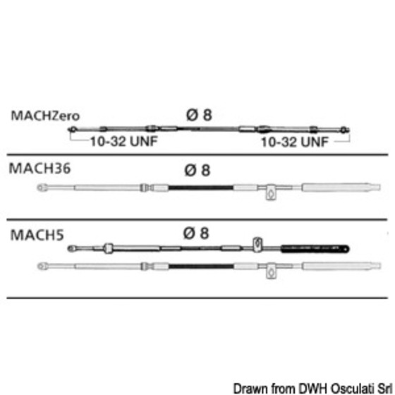 Patented Cables Series Ultraflex Machtm