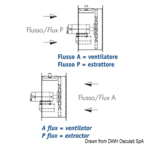 Cem Elettromeccanica Helicoidal Electric Blower With Stabilized Polypropylene Impeller