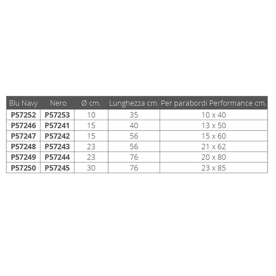 Cubiertas para guardabarros Plastimo Performance