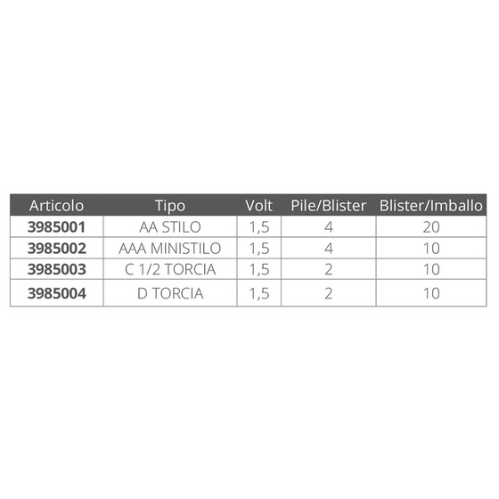 Duracell Batteries Power Plus C 1/2 Type