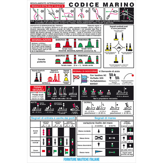 Tabla de códigos marítimos errográficos