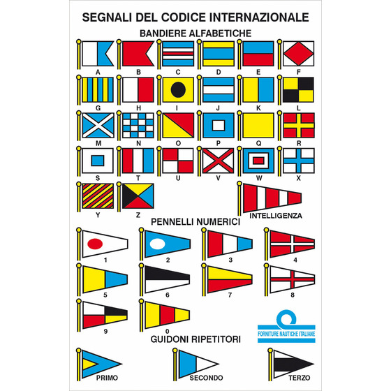 Table de codes internationaux errographiques