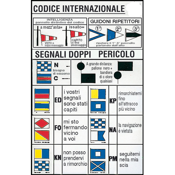 Table de codes internationaux errographiques