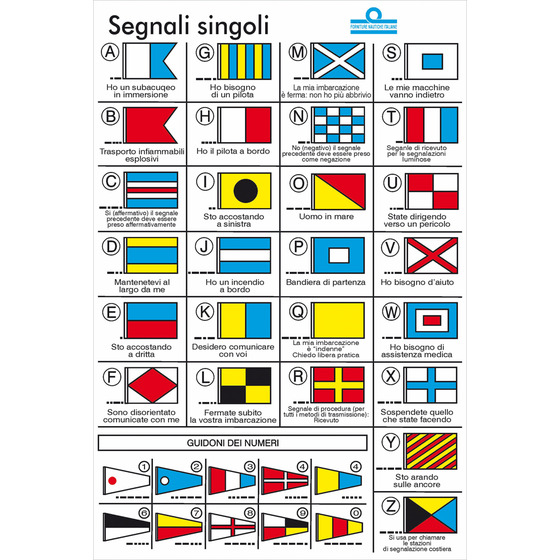 Table de codes internationaux Erregraphic avec symboles