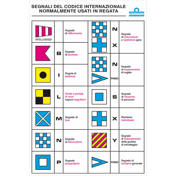 Table des codes de régate Erregrafica