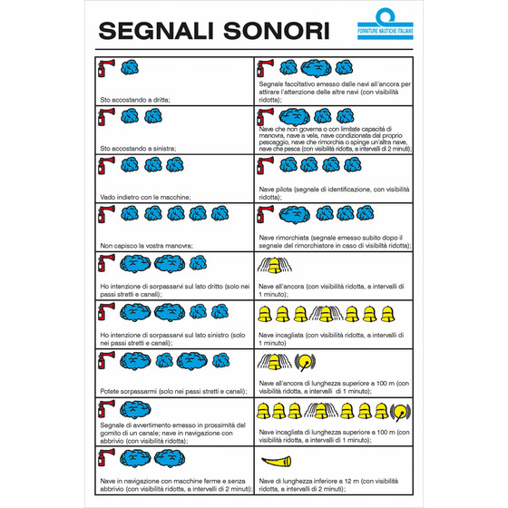 Tableau des signaux sonores errographiques