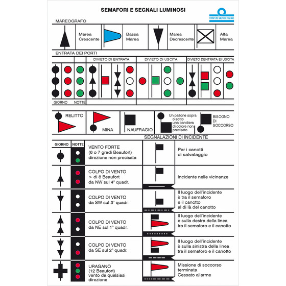 Tableau errégraphique des feux de circulation et des signaux lumineux