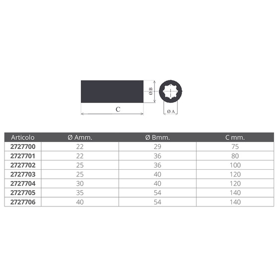 Finnord Rubber Shaft Bearing Metrical/hinces