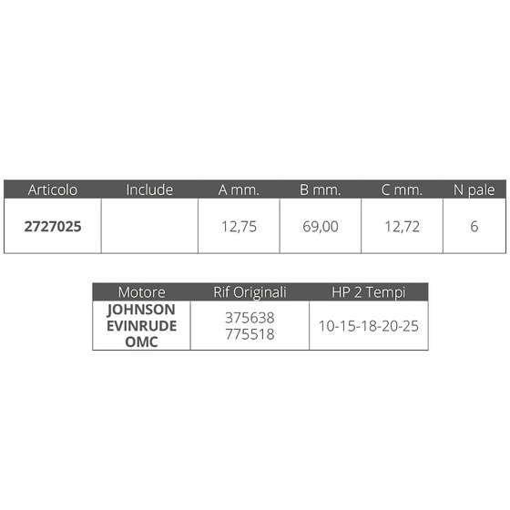 Finnord Girante Johonson/ev 2t 10-25 Hp