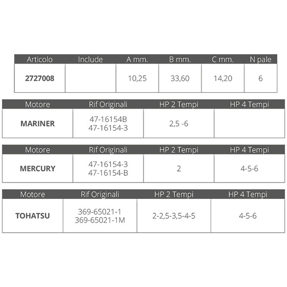 Finnord Mercury 2t Tohatsu 2 / 4t Impeller