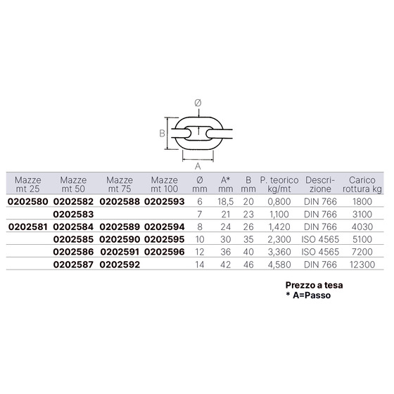 Chaîne Galvanisée Calibrée Fni 100m