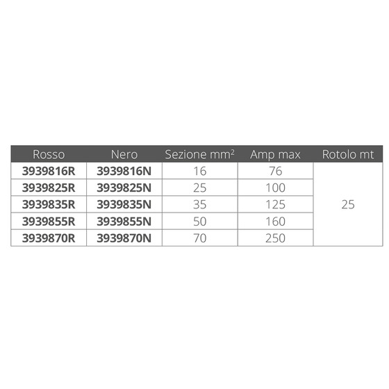 Fni Cable For Batteries