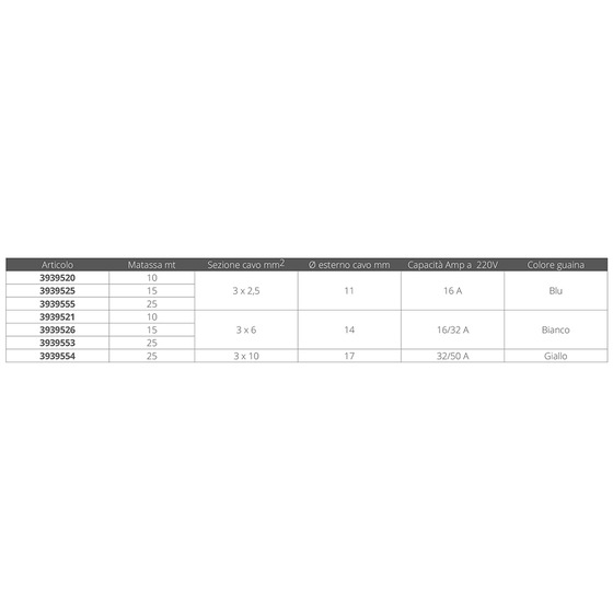 Fni Yellow Tripolar Cable 32/50 Amp.