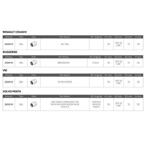 Fni Renault Perk Oil Filter. Vm Volvo