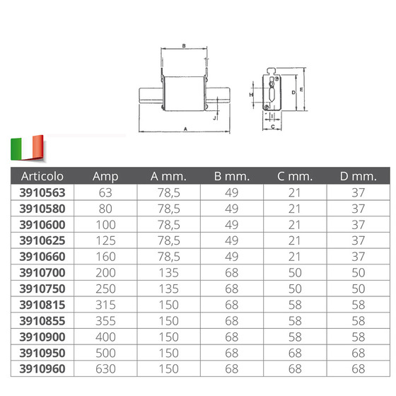 Fni Fuses