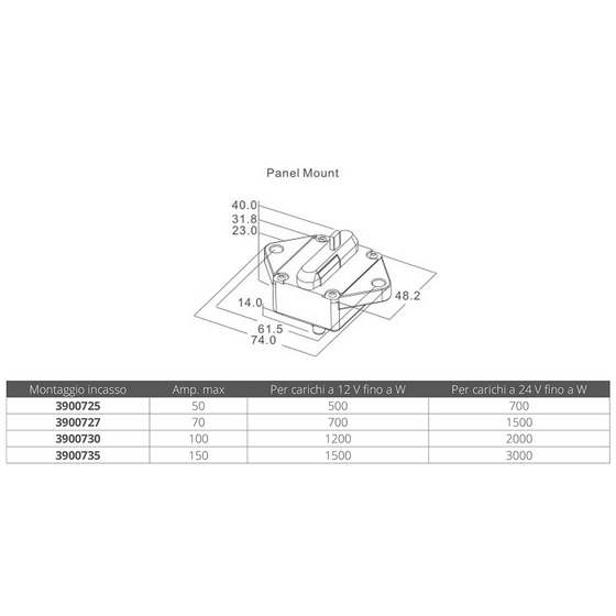 Fni Panel Mount Thermal Switches