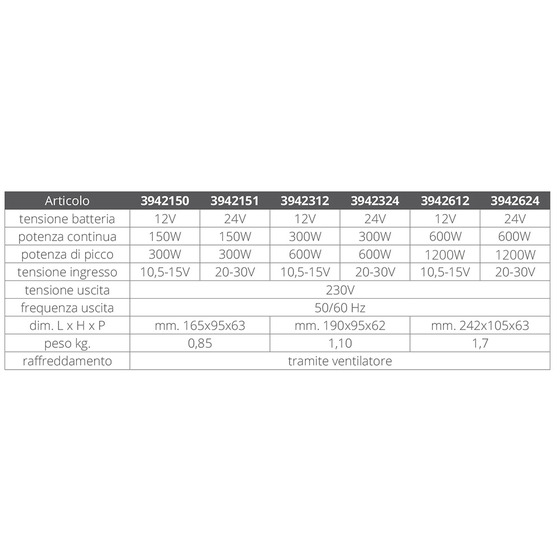 Fni Inverter Sqaure Wave