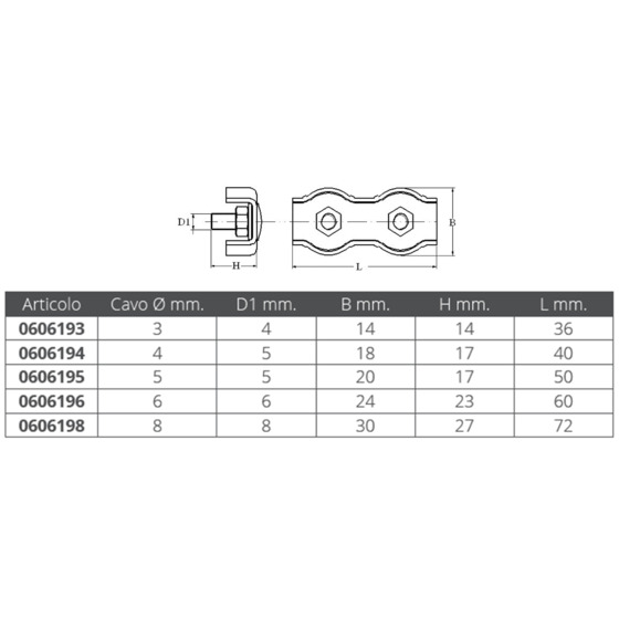 Fni Morsetto Doppio Inox 316