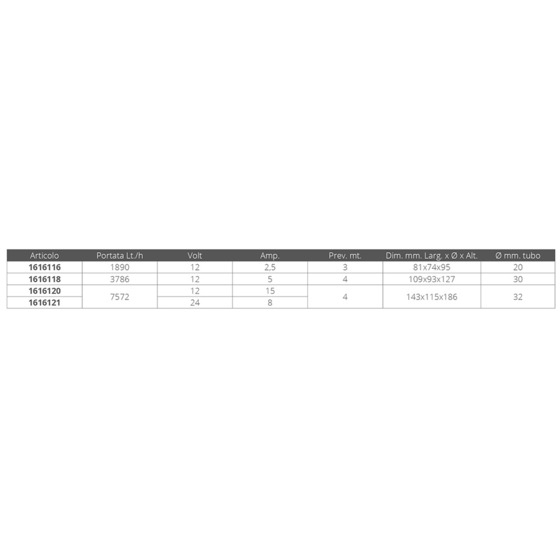 Fni R18 1000 Pump