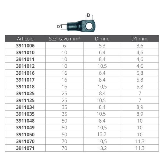 Fni Cable Terminal Lugs