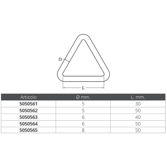 Fni Triangolo