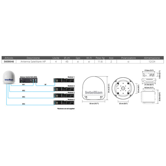 Furuno Antenna Sat Intellian I4p