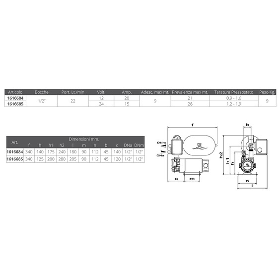 Gianneschi Autoclave Idromini Acb