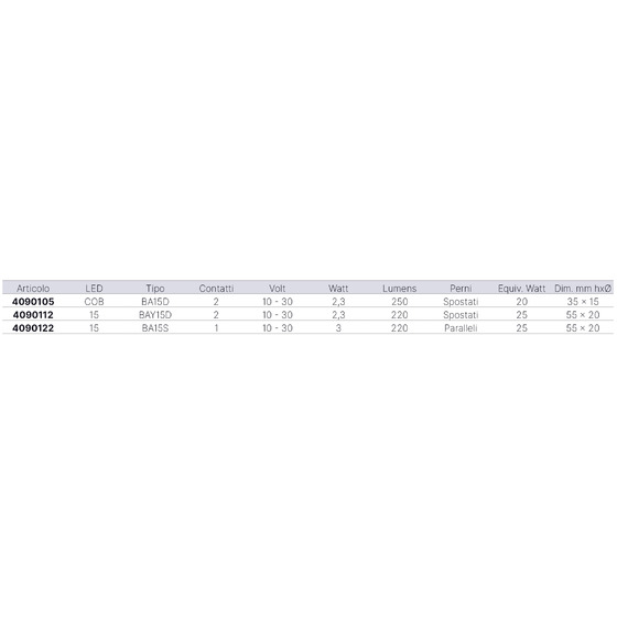 Led Concept Bulb 27 Led Ba15d