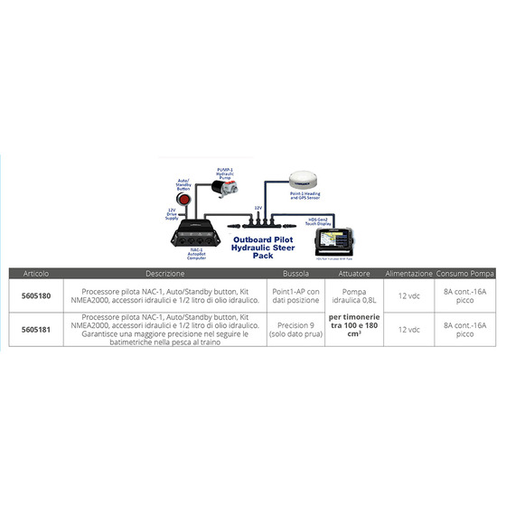 Pilote de moteur hors-bord Lowrance