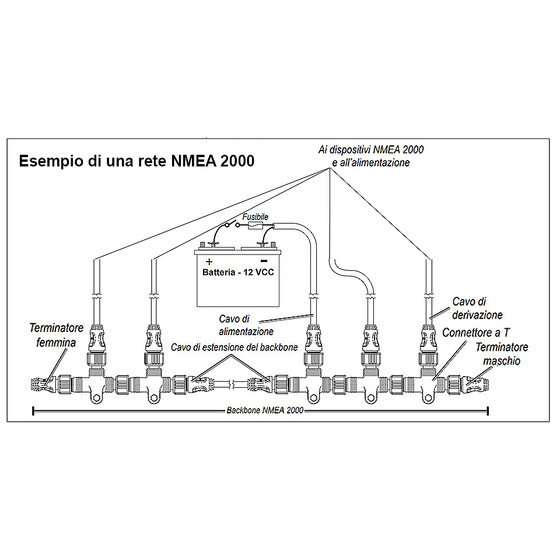 Lowrance Simrad Bg Kit Nmea 2000