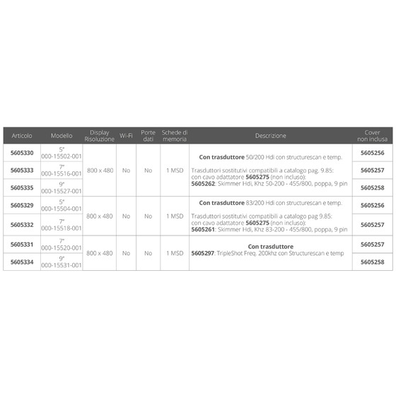 Révélation du crochet de la série Lowrance Simrad Bg