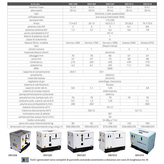 Mase Generators Mase Is 2.6 Generator