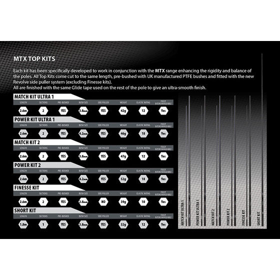 Matrix Mtx2 Power 13m Euro Pole Package