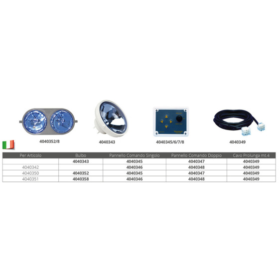 Matromarine Spare Double Control Panel For  Abs Floodlight