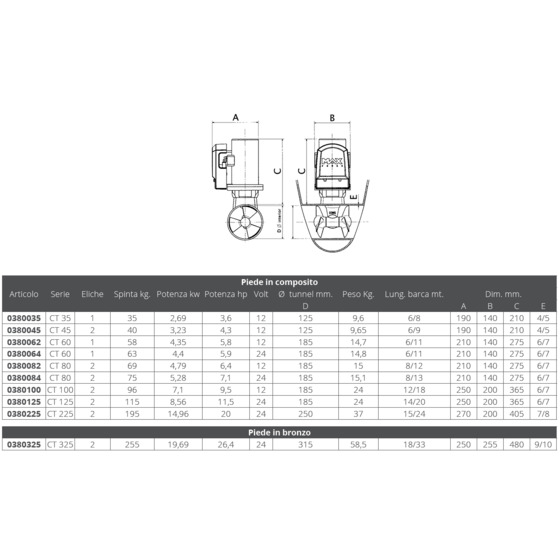 Puissance maximale Elica Ct 100 12v