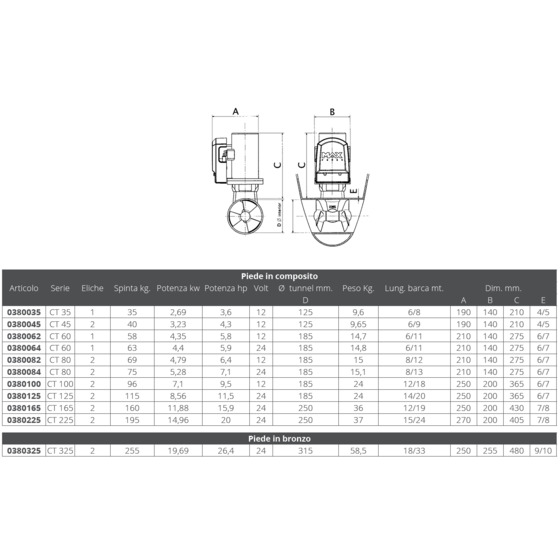 Max Power Elica Ct 165 24v