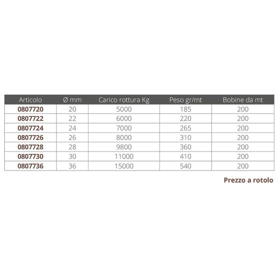 Monteisola Polypropylene Rope