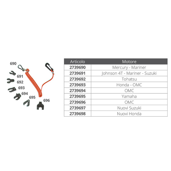 Nuova Rade Security Keys