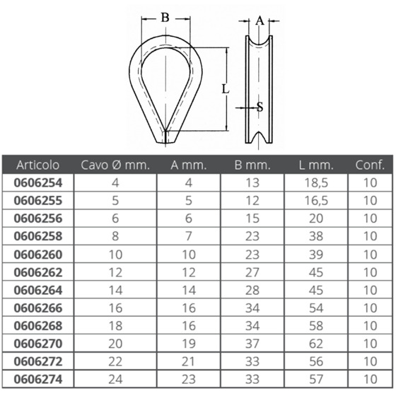 Nuova Rade Fingerhut Nylon