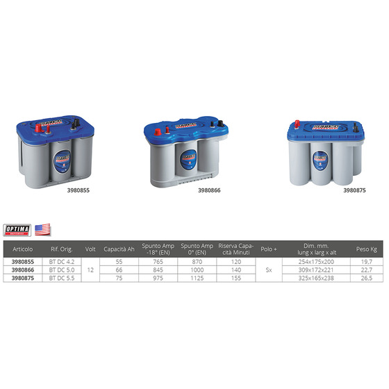 Optima Marine Battery Optima Blu Batteries