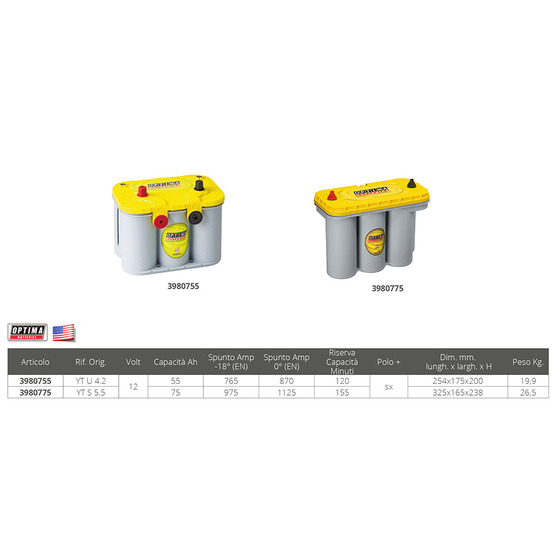 Optima Marine Battery Optima Yellow Batteries